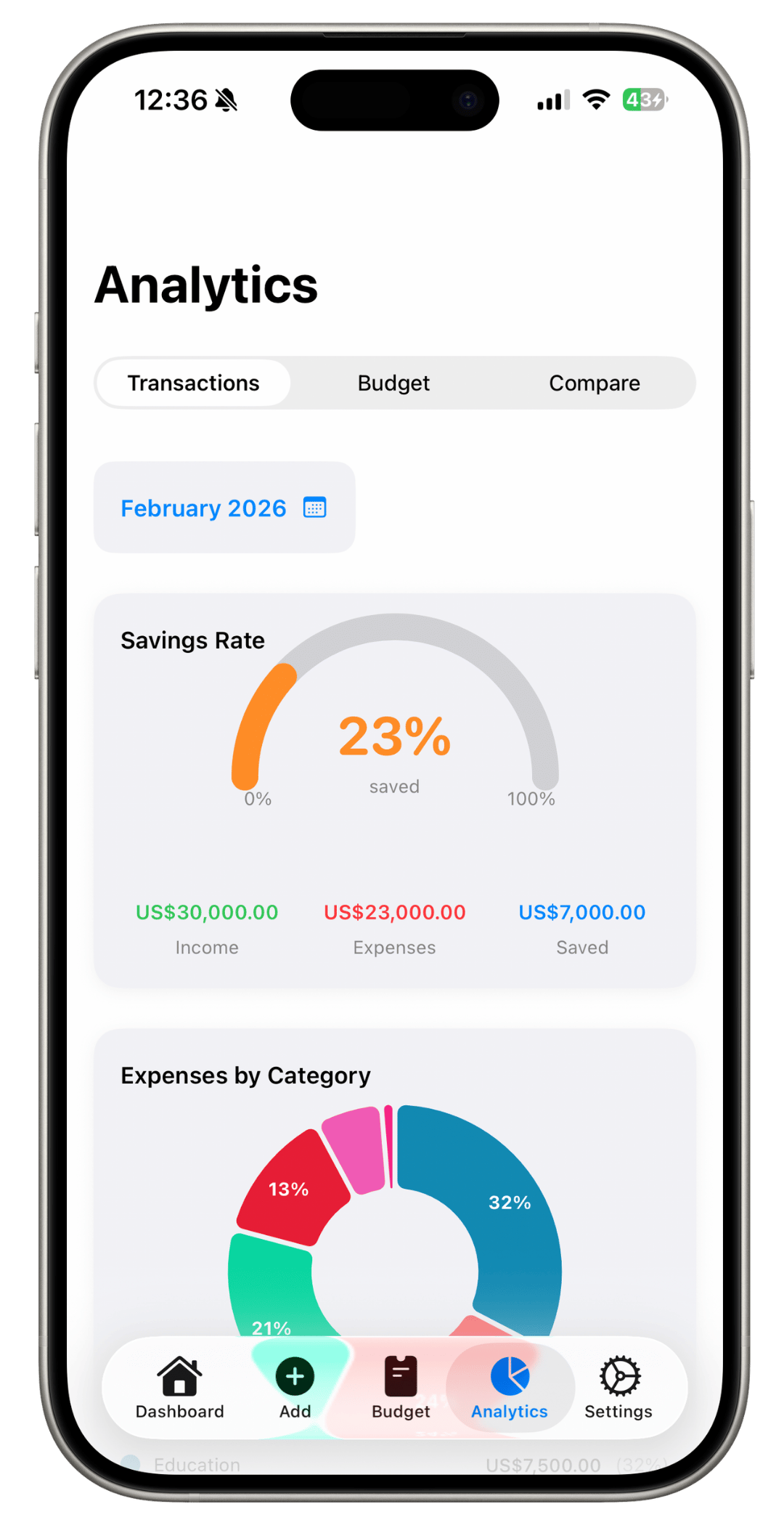 Spending limit ring alerts